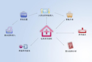 如何挑選適合您的進銷存管理軟件？一份實用指南